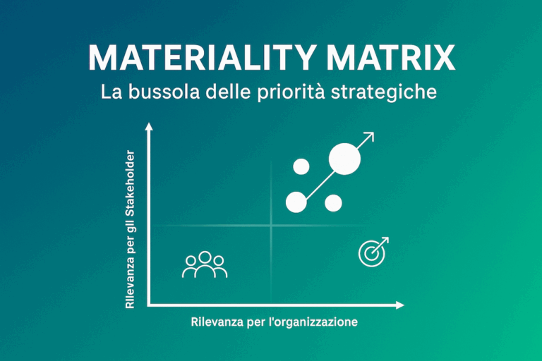Materiality Matrix